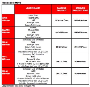 Samsung estrena hoy en España su
Galaxy S7 con gran demanda Samsung estrena hoy en España su
Galaxy S7 con gran demanda