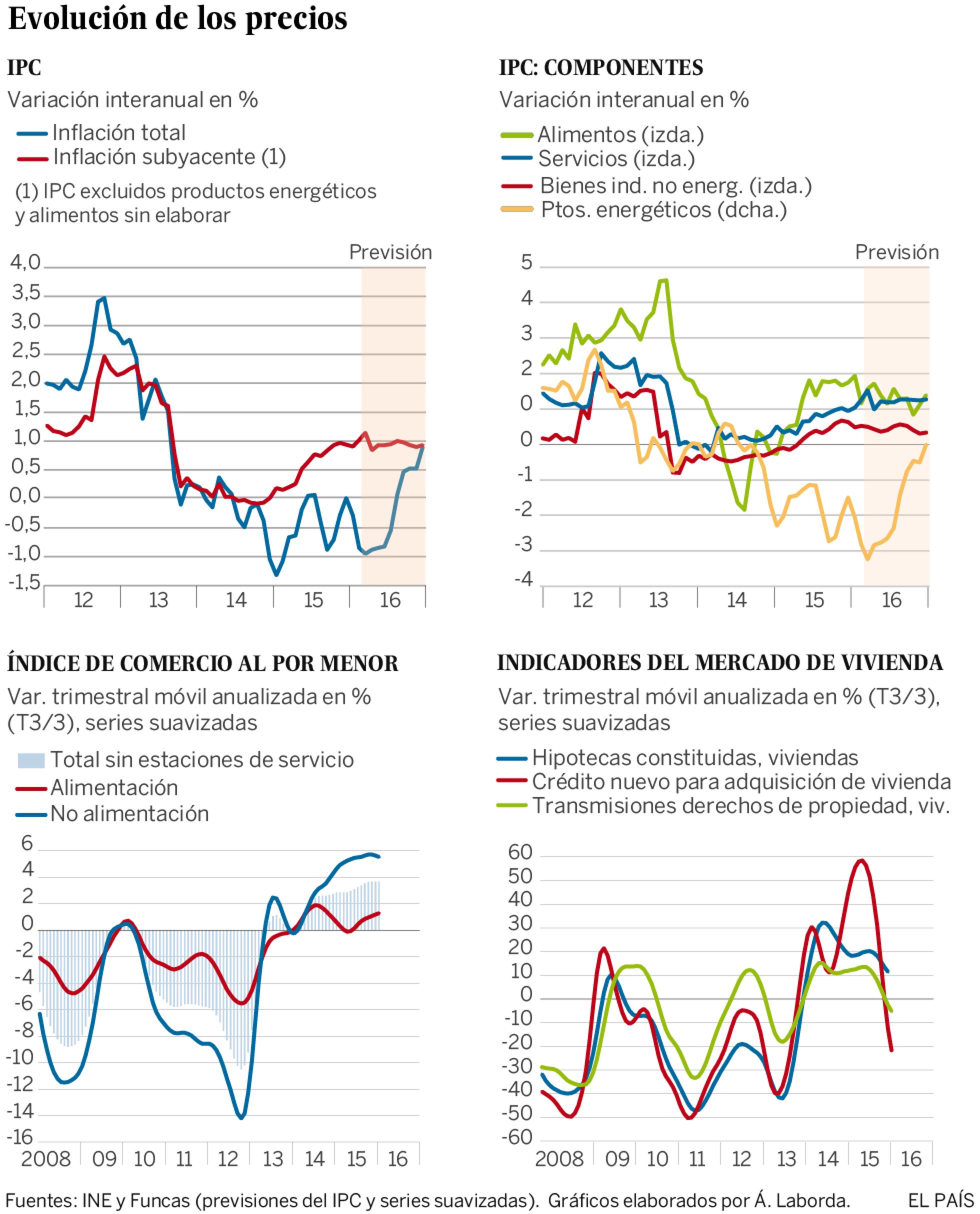 La política monetaria no es suficiente La política monetaria no es suficiente