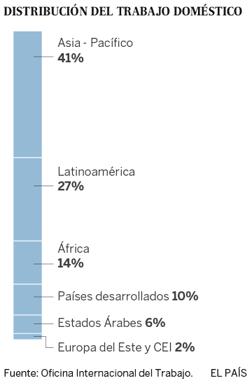 60 millones de trabajadores domésticos, sin protección social en el mundo 60 millones de trabajadores domésticos, sin protección social en el mundo