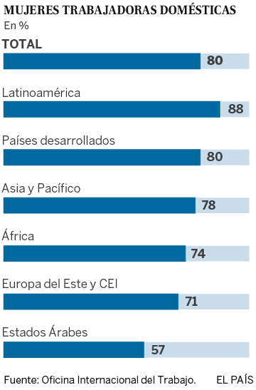 60 millones de trabajadores domésticos, sin protección social en el mundo 60 millones de trabajadores domésticos, sin protección social en el mundo