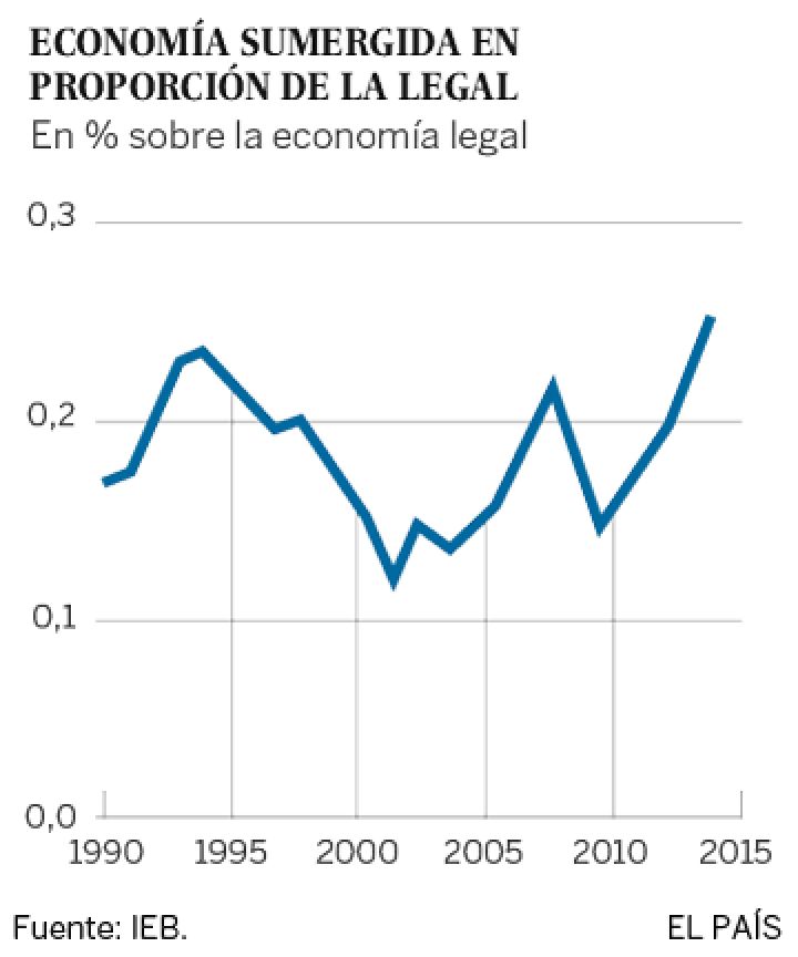 Más munición contra el fraude Más munición contra el fraude