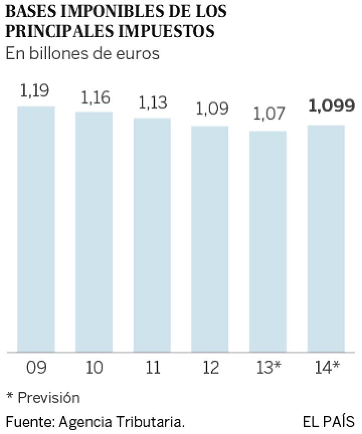 Más munición contra el fraude Más munición contra el fraude