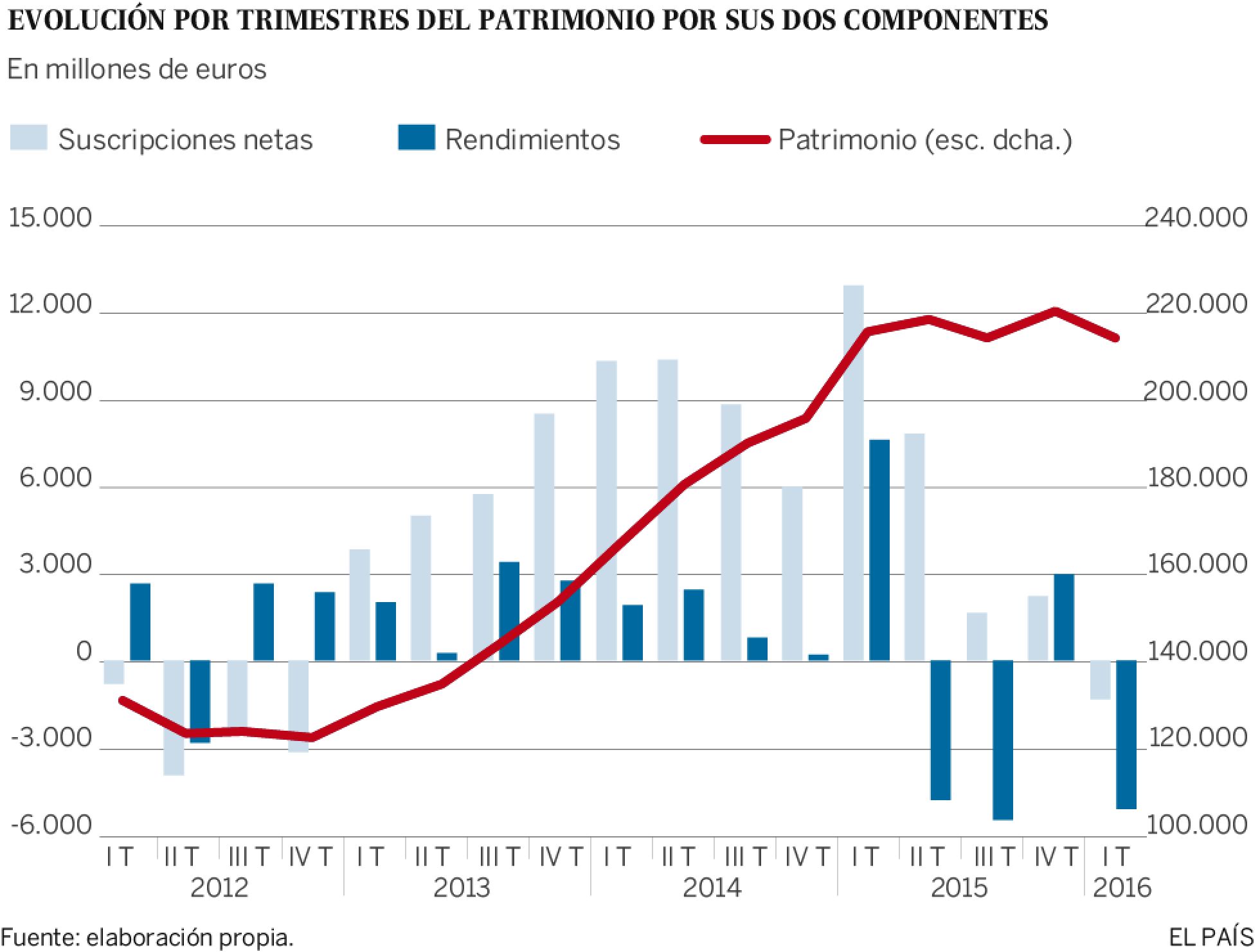 Robots para apostar en Bolsa Robots para apostar en Bolsa
