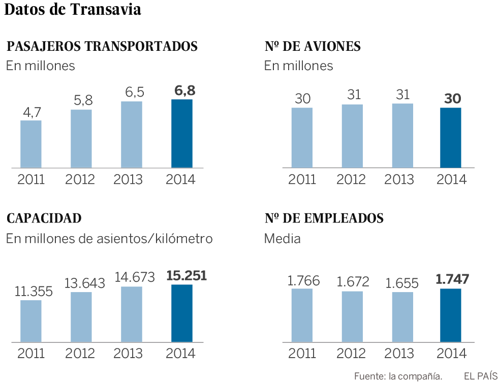 Cielos más baratos para Europa
