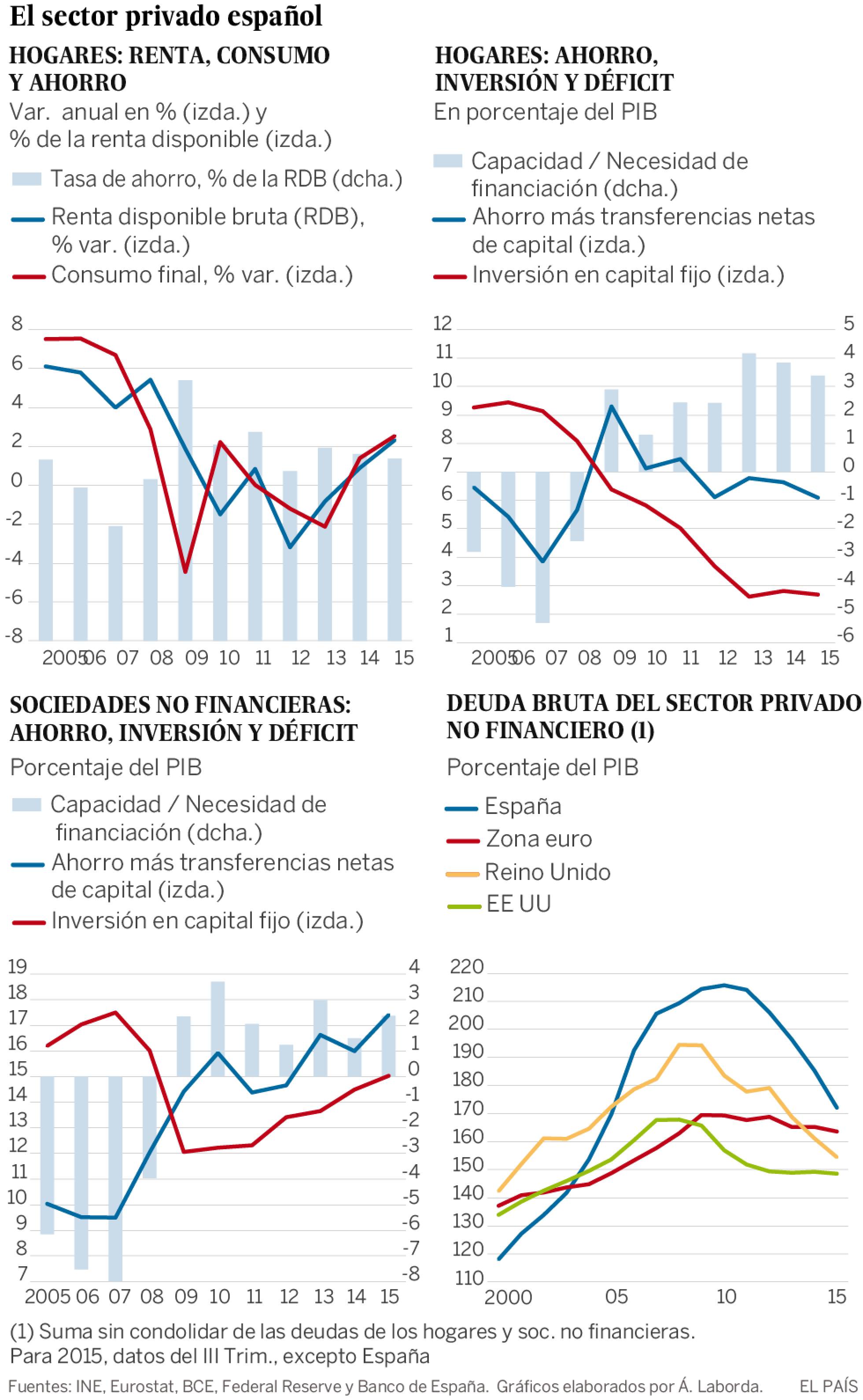 Efectos distributivos de los tipos de interés Efectos distributivos de los tipos de interés