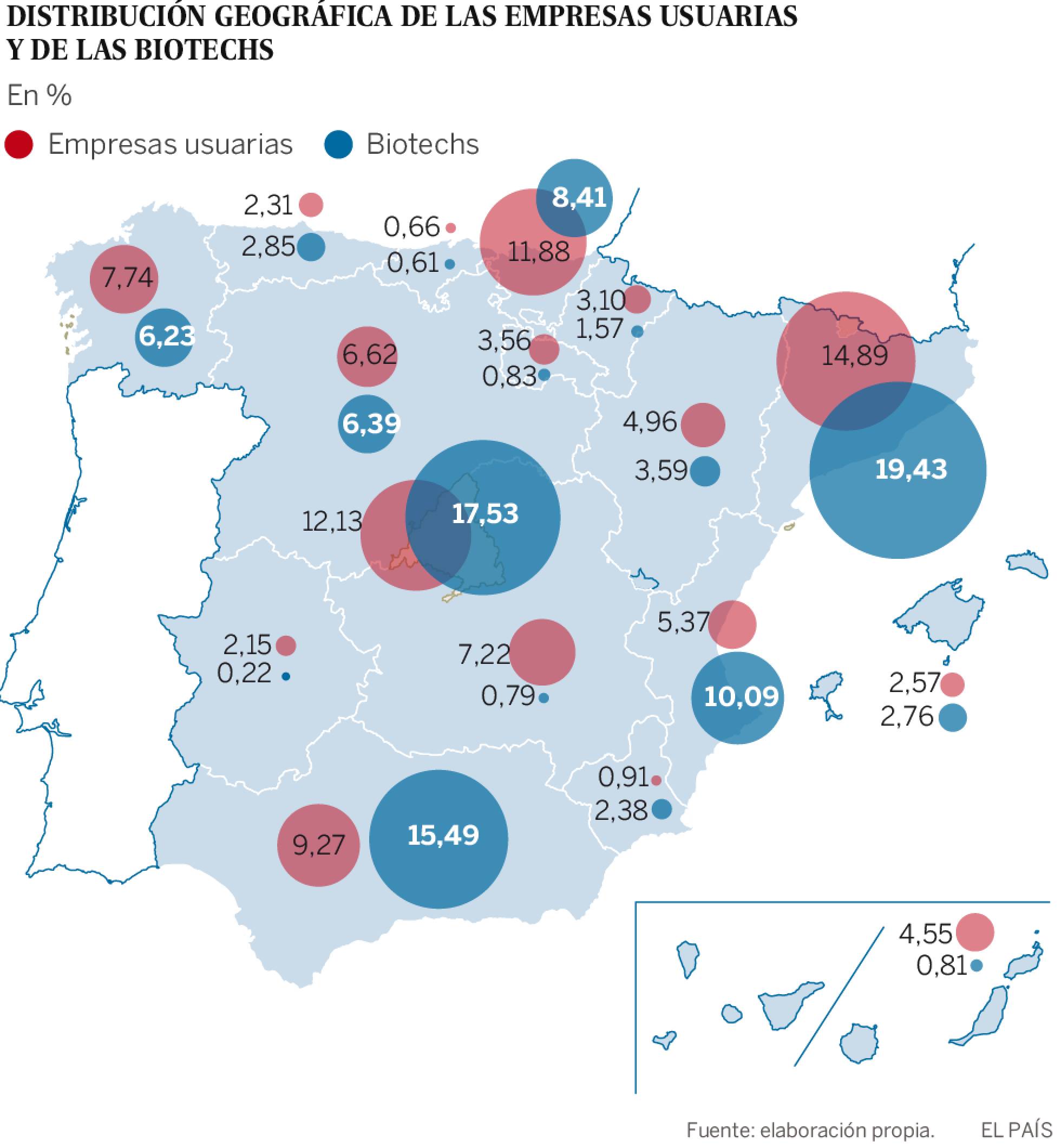 La biotecnología ibérica se mete en la gran liga La biotecnología ibérica se mete en la gran liga