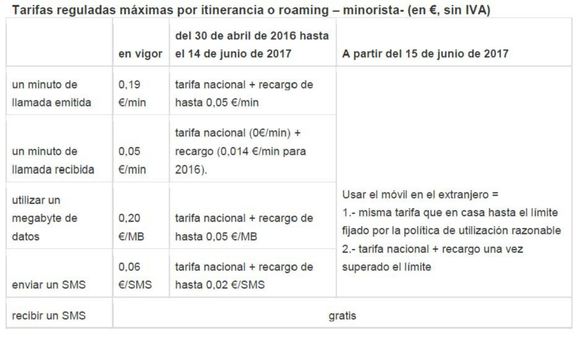Nuevas tarifas de 'roaming' Nuevas tarifas de 'roaming'