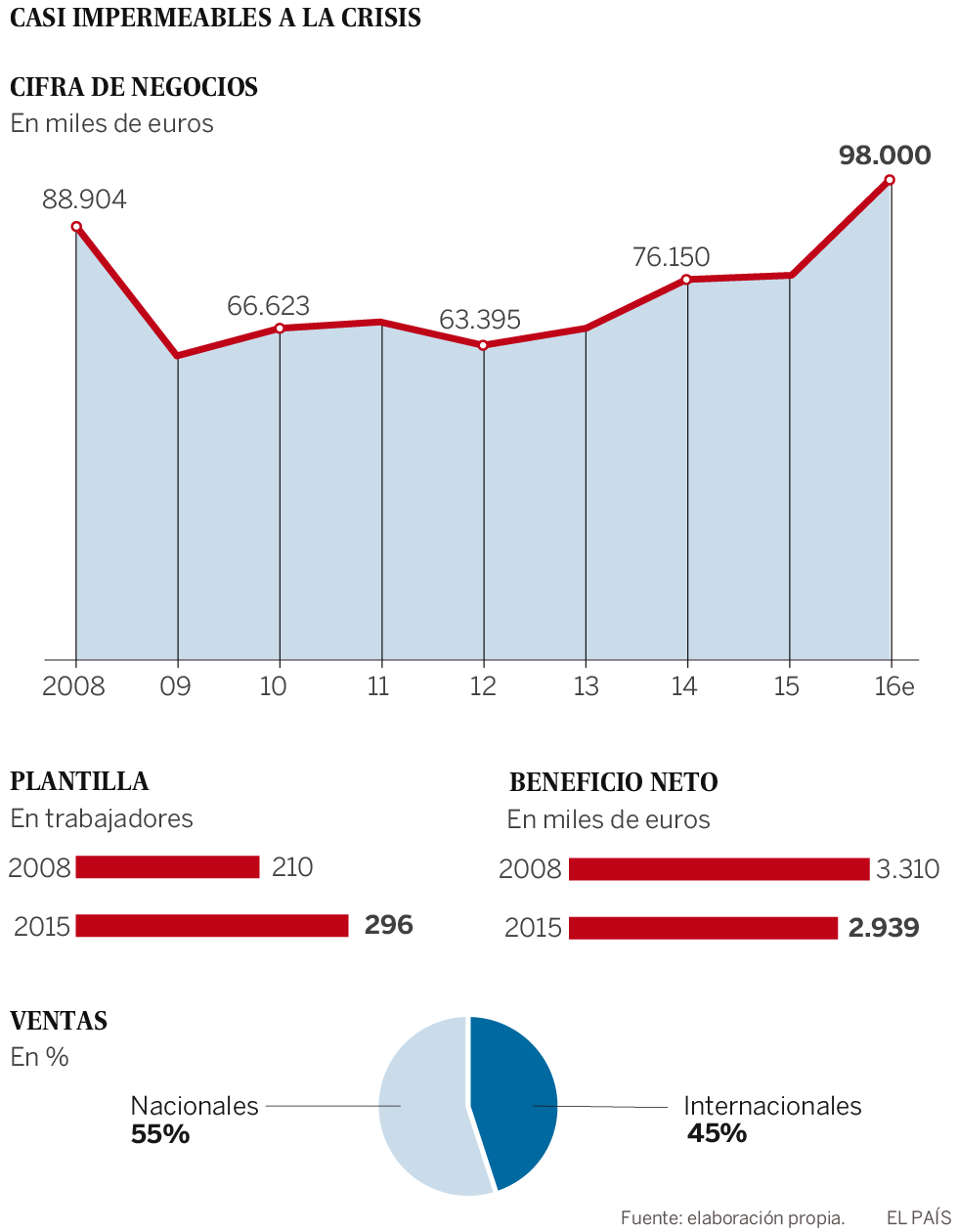 El rentable oficio de aislar viviendas