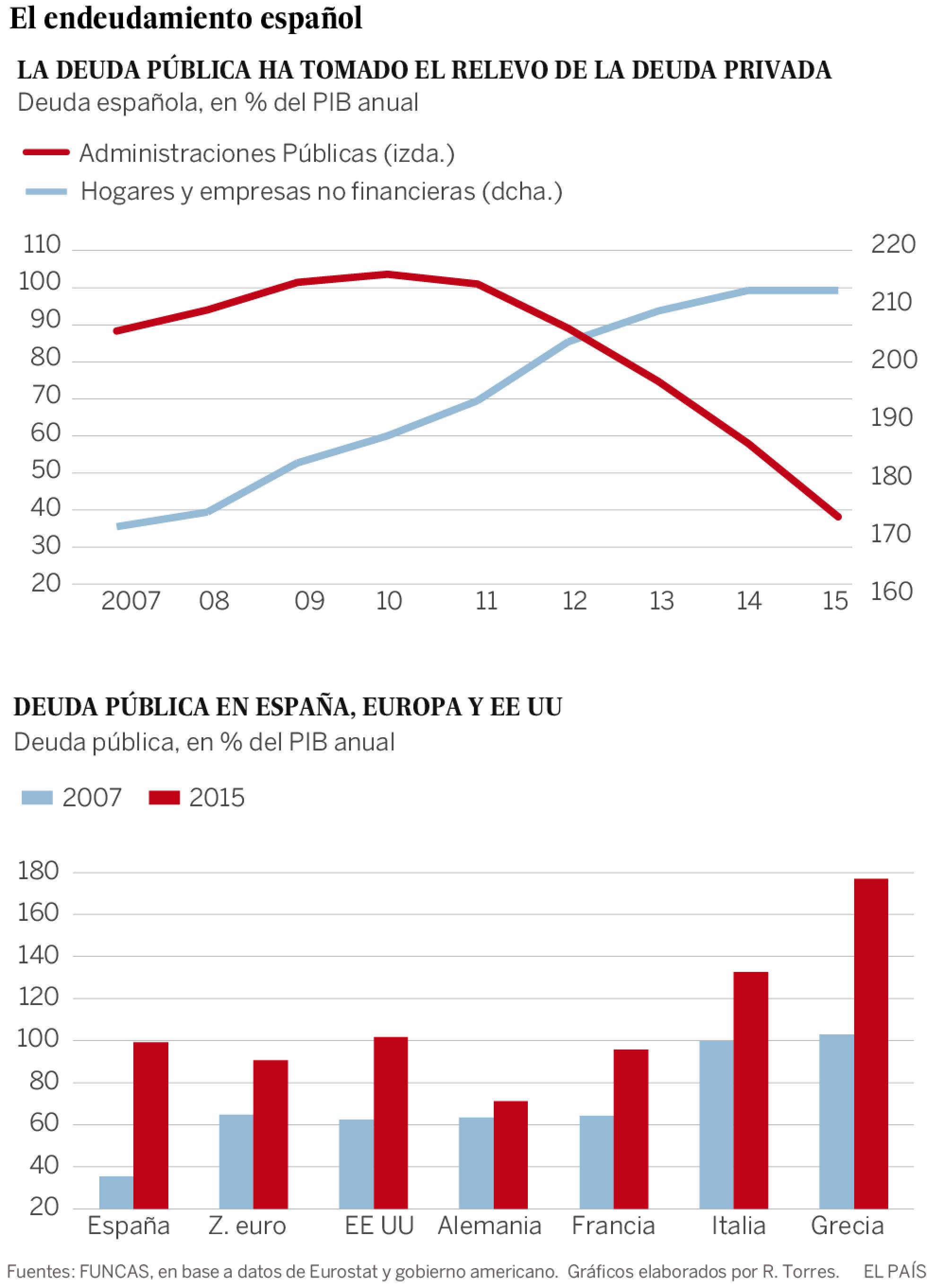 Deuda pública y recuperación económica Deuda pública y recuperación económica