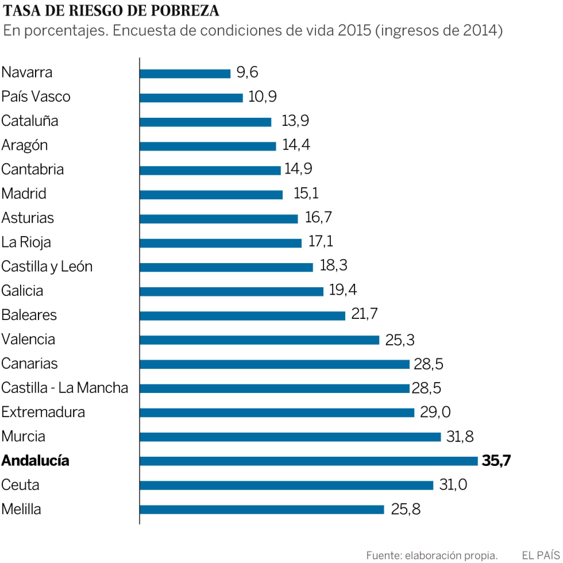 1464082093_364713_1464091274_sumario_normal_recorte1.jpg