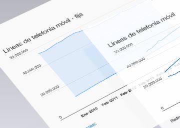 La era de la comunicación: más líneas y más rápidas