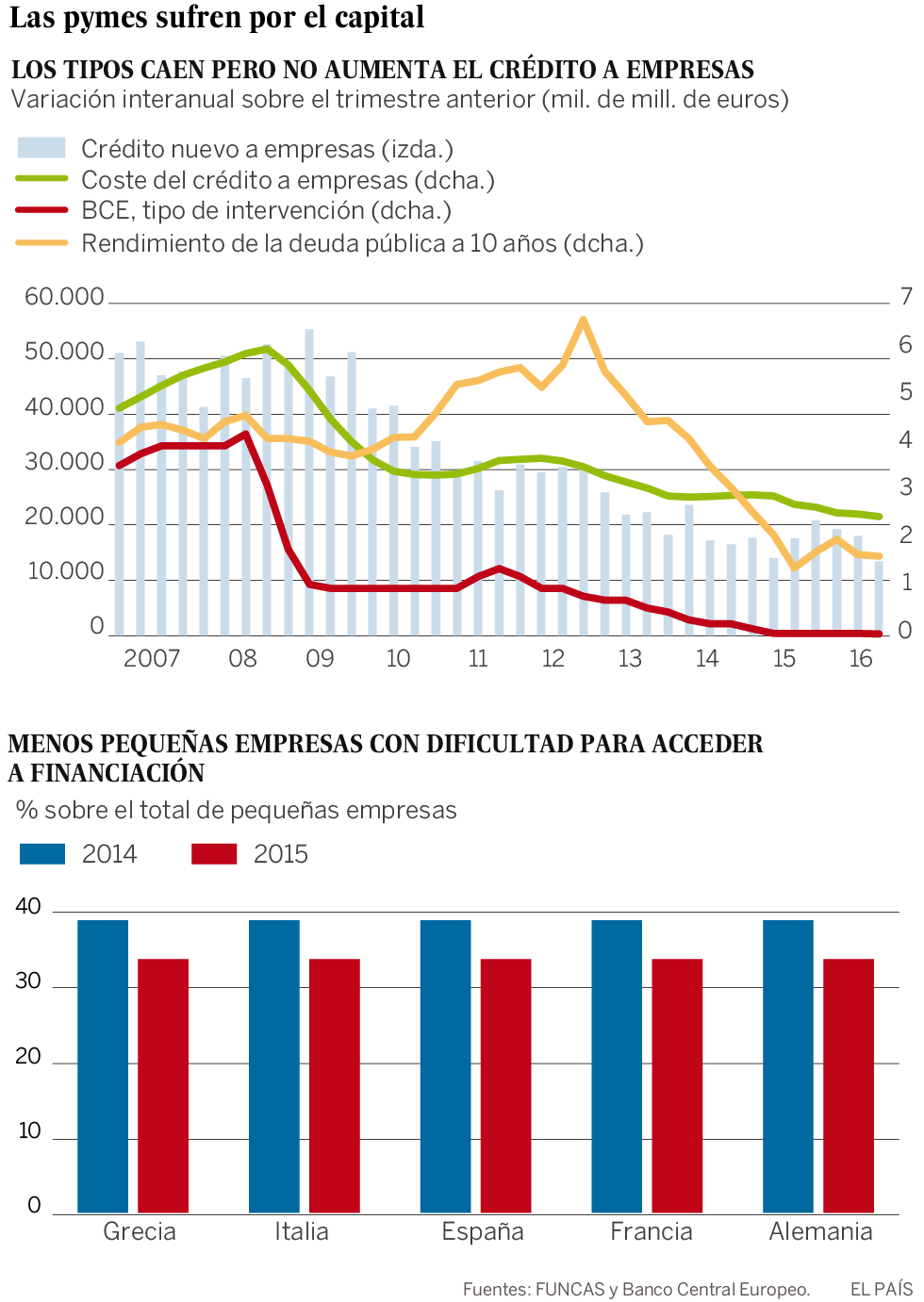 Tipos negativos: pan para hoy y burbujas para mañana