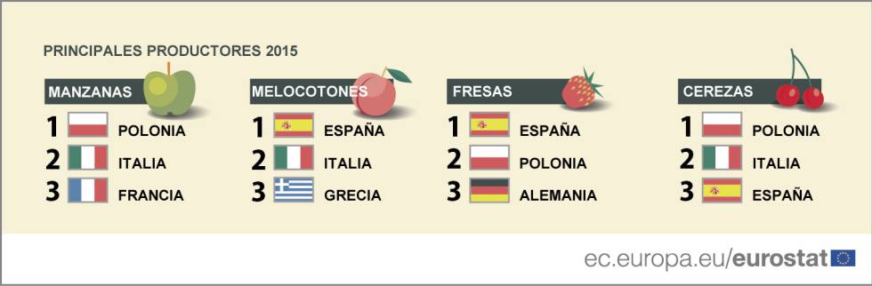 ¿De dónde viene ese pepino? ¿Y ese calabacín? Probablemente, de España