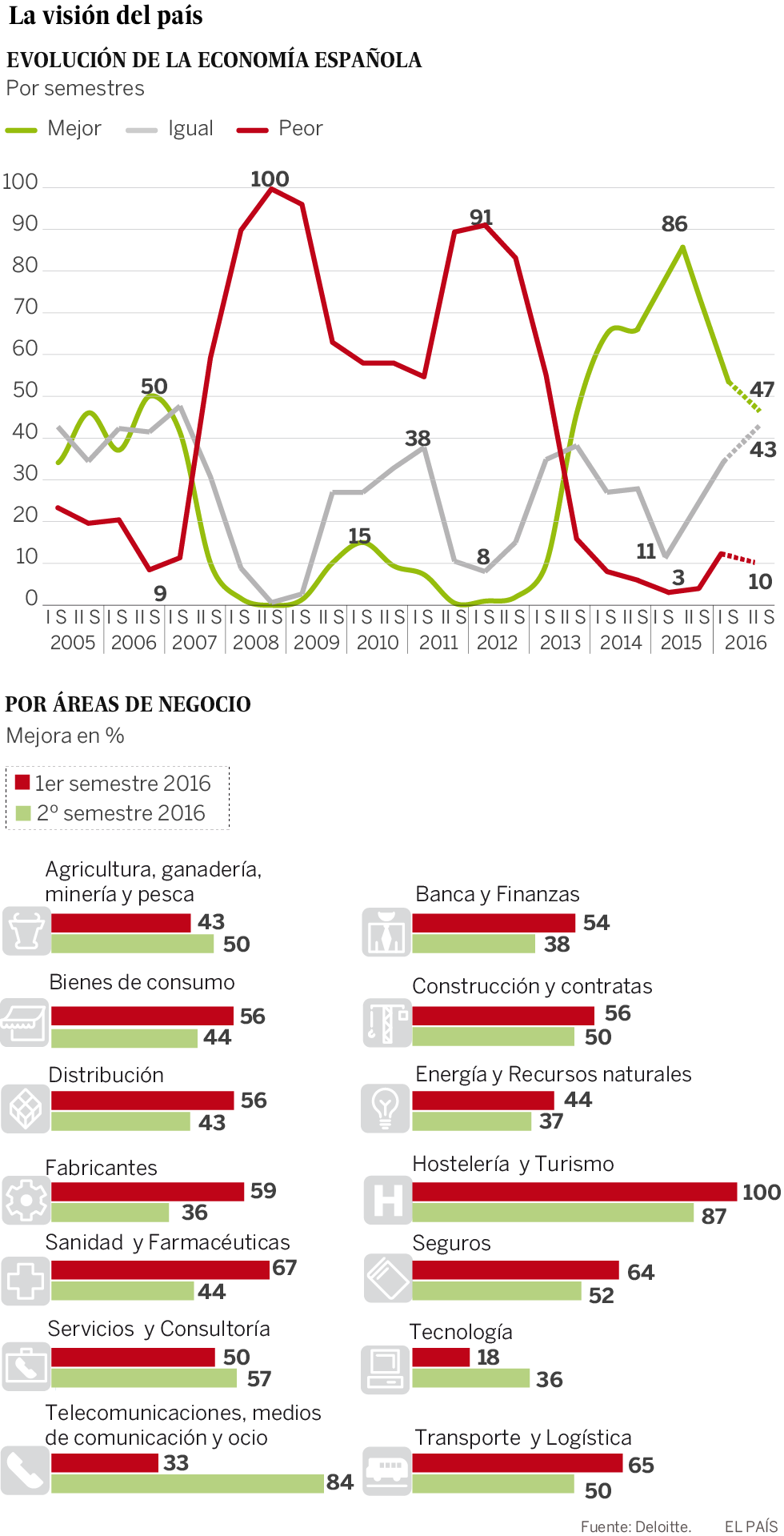 El pesimismo está de vuelta