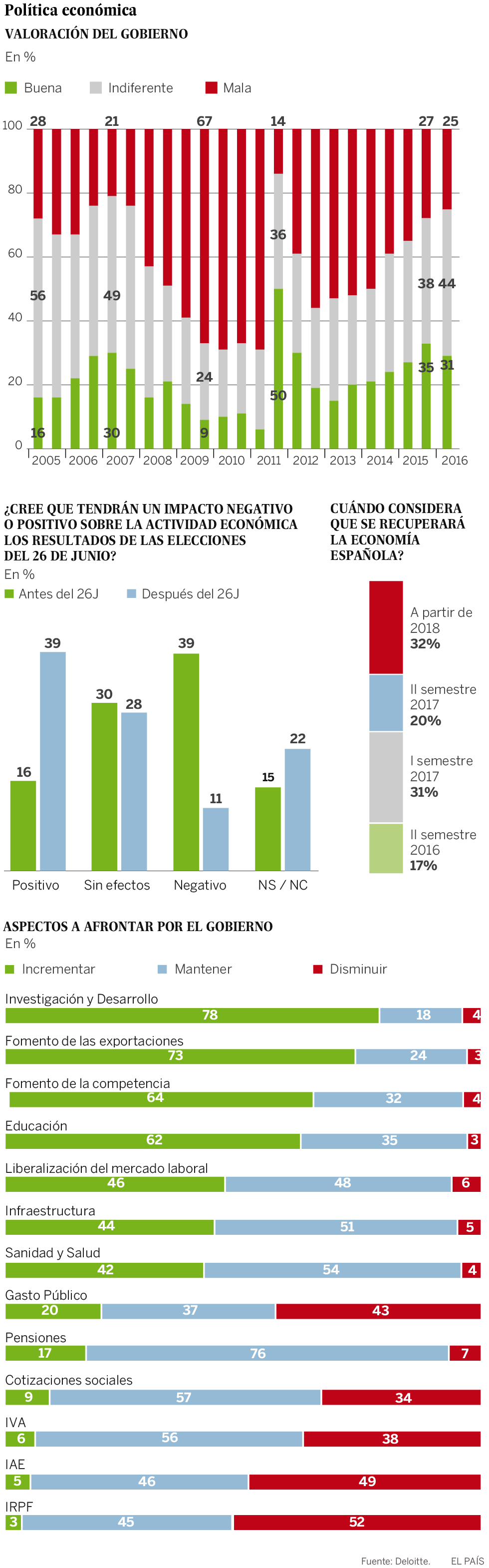 El pesimismo está de vuelta