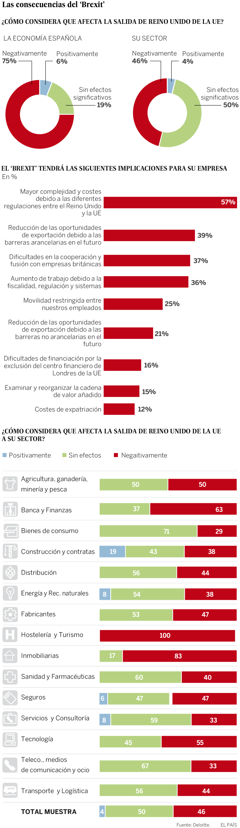 El pesimismo está de vuelta