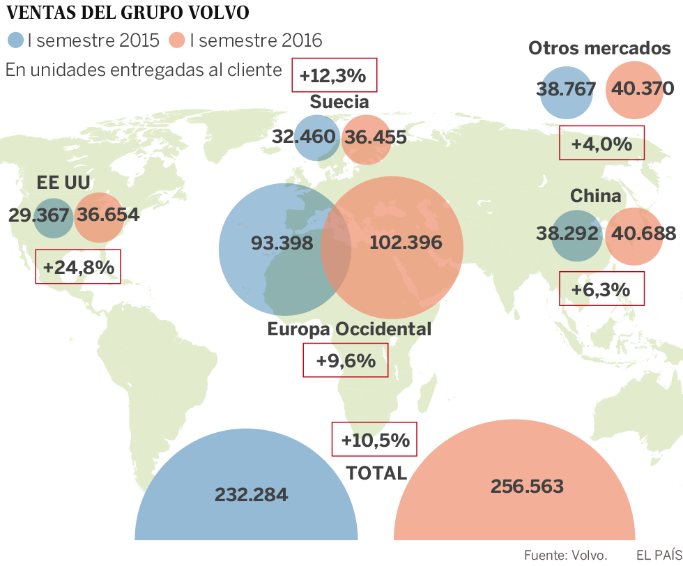 Autos suecos con dinero chino
