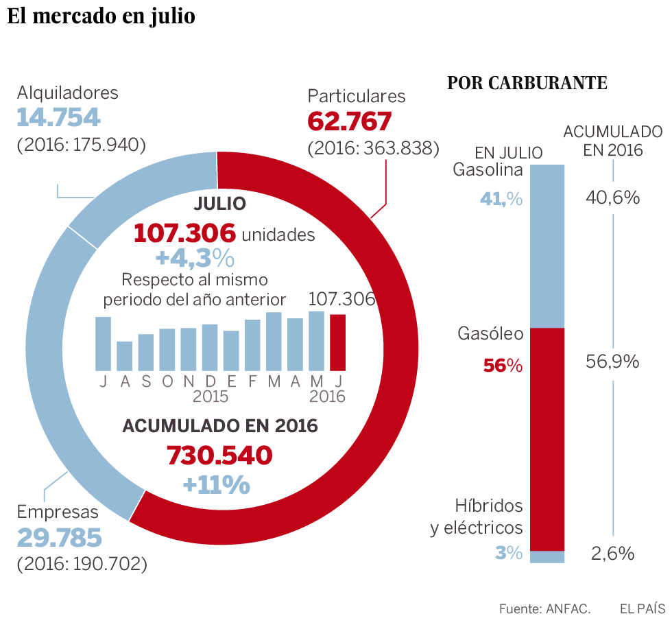 La hora de la verdad