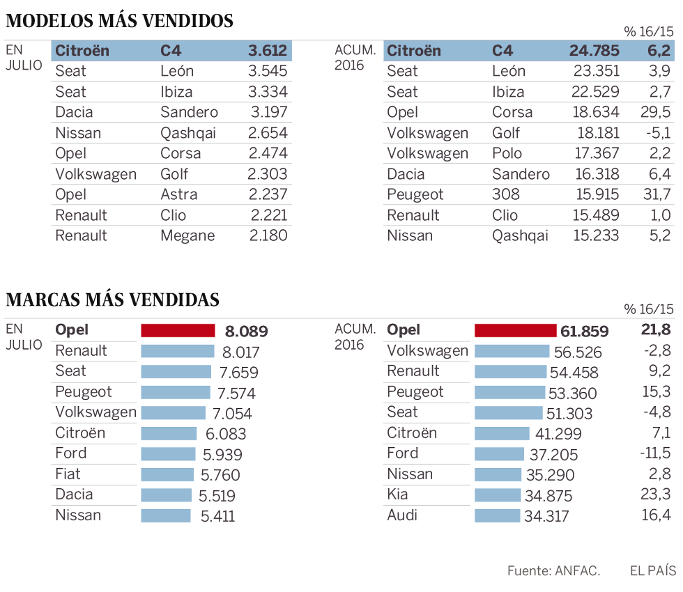 La hora de la verdad