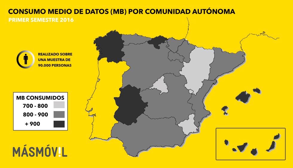 Consumo de datos por CC. AA.