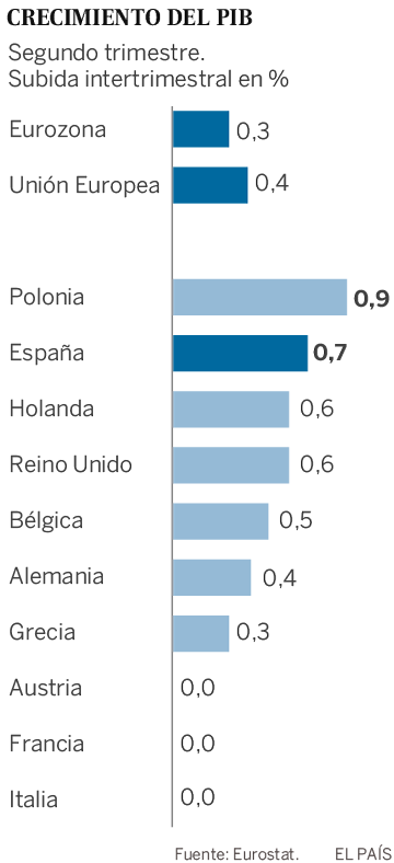 Italia se convierte en el nuevo enfermo económico de Europa