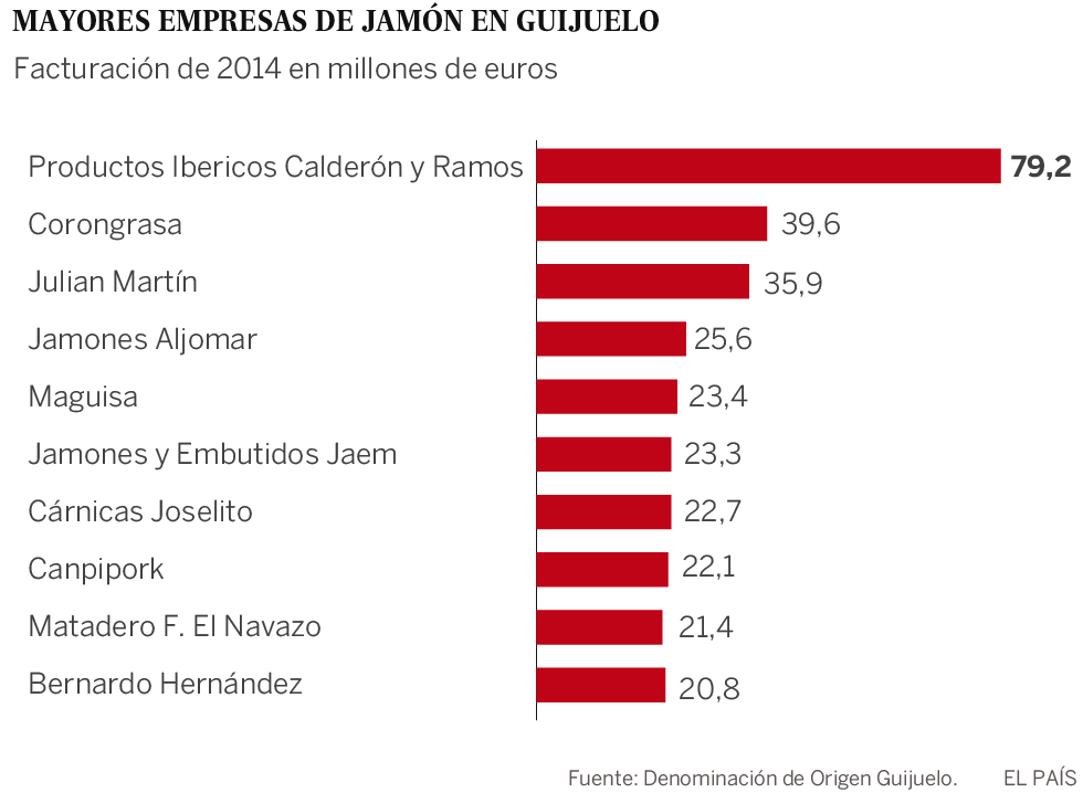 La pugna por el trono del jamón ibérico