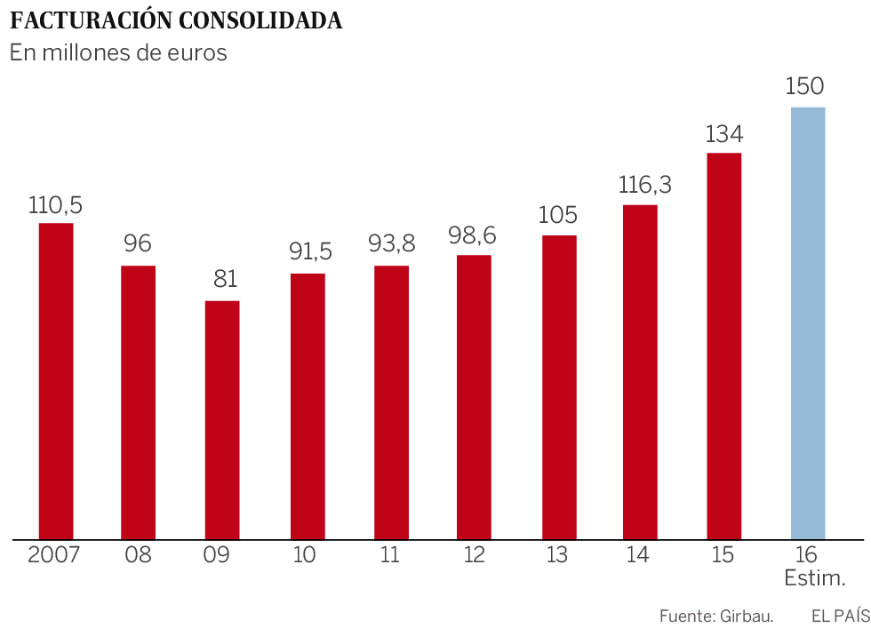 Máquinas que lo lavan todo