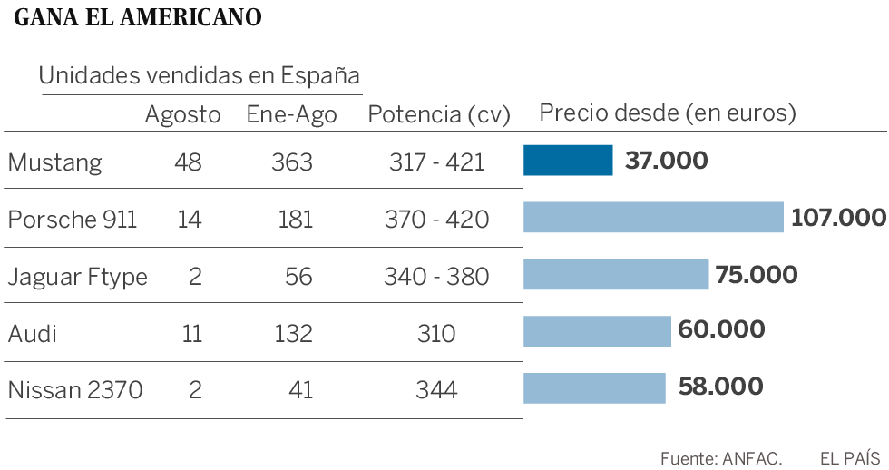 El alma de Ford cabalga más lejos