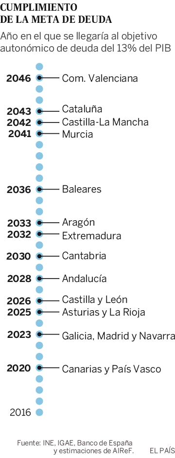 Cada español tendría que dedicar un año entero de trabajo para pagar la deuda pública Cada español tendría que dedicar un año entero de trabajo para pagar la deuda pública