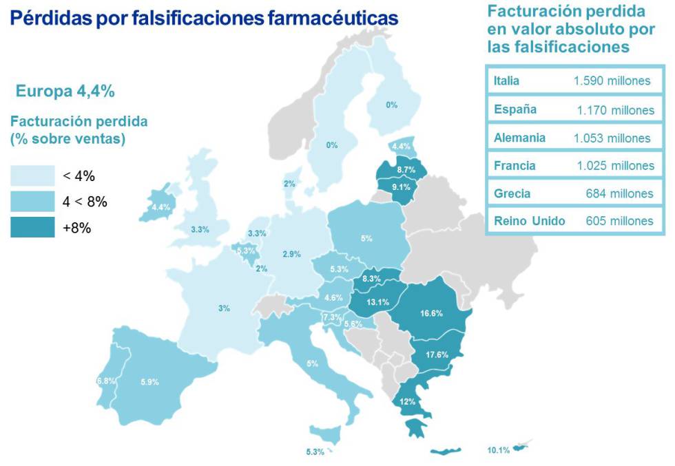 La falsificación de medicamentos cuesta 10.200 millones al año a la UE