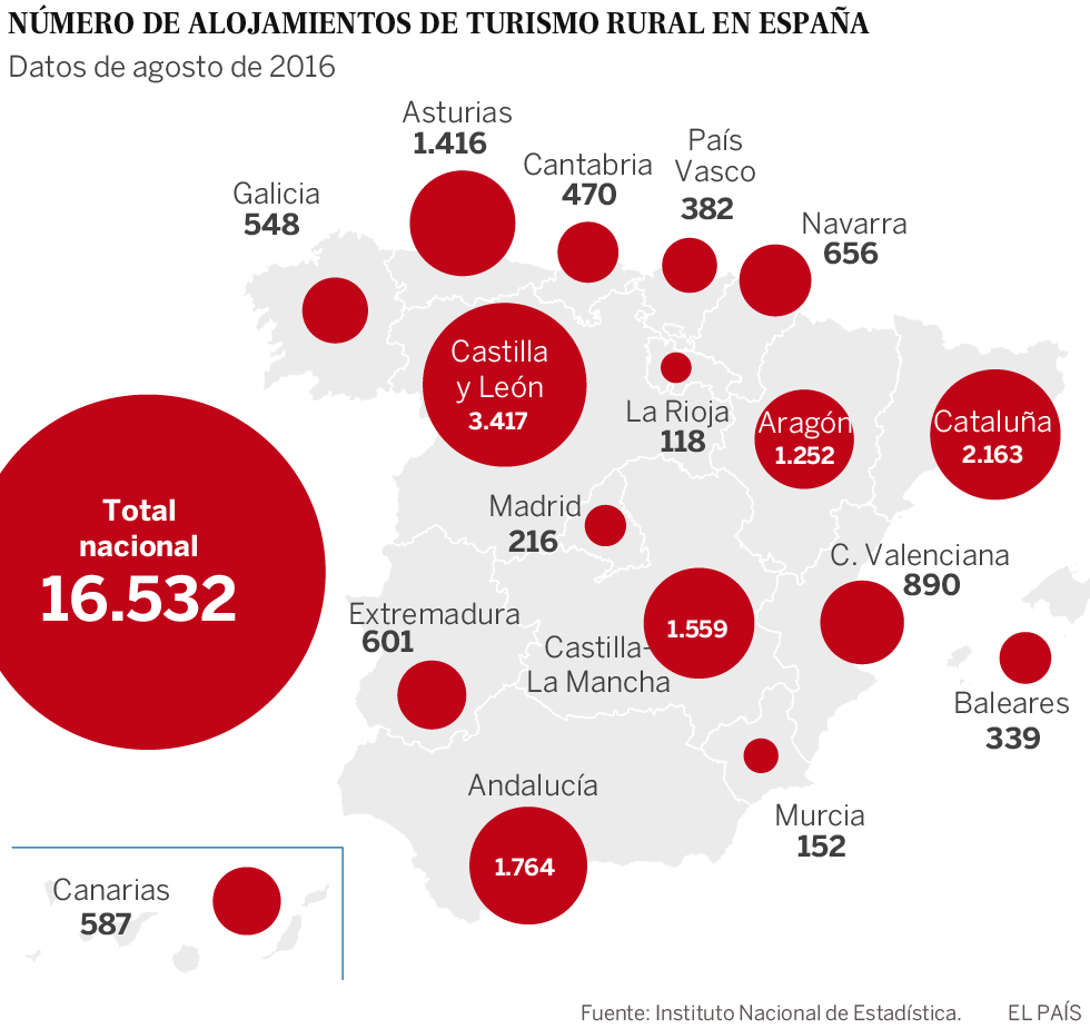 La casa rural reconquista al cliente