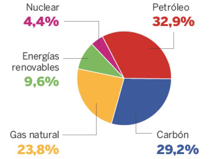 Energia para um mundo menos contaminado Energia para um mundo menos contaminado