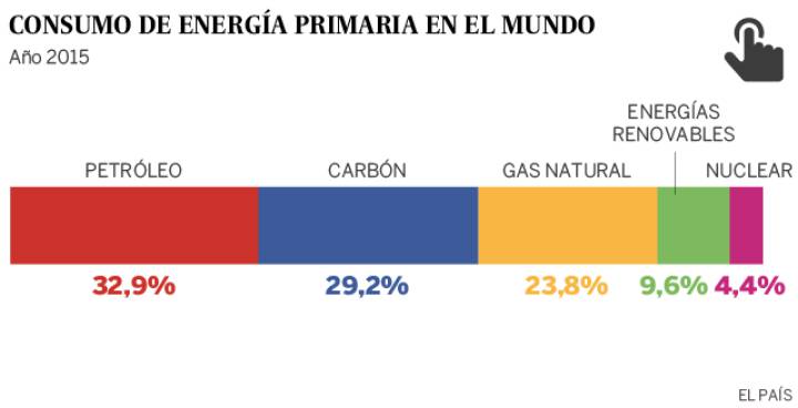 Energia para um mundo menos contaminado Energia para um mundo menos contaminado