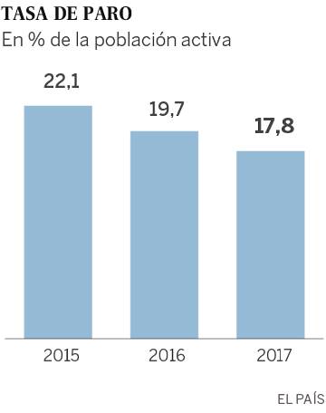 España anuncia más ajustes pero prevé crear 400.000 empleos en 2017