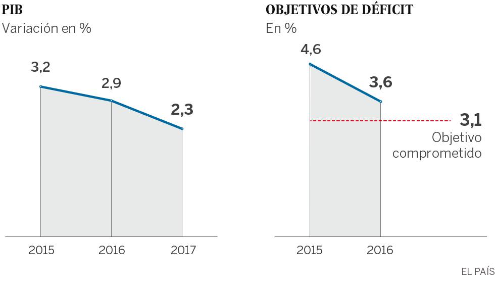 España anuncia más ajustes pero prevé crear 400.000 empleos en 2017