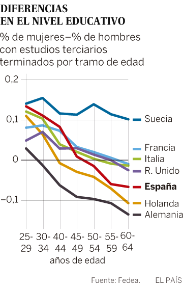Los diez datos que demuestran que las mujeres sufren discriminación laboral