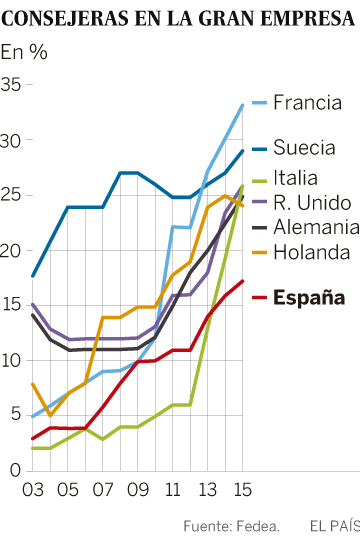 Los diez datos que demuestran que las mujeres sufren discriminación laboral