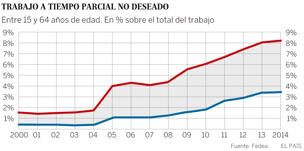 Los diez datos que demuestran que las mujeres sufren discriminación laboral