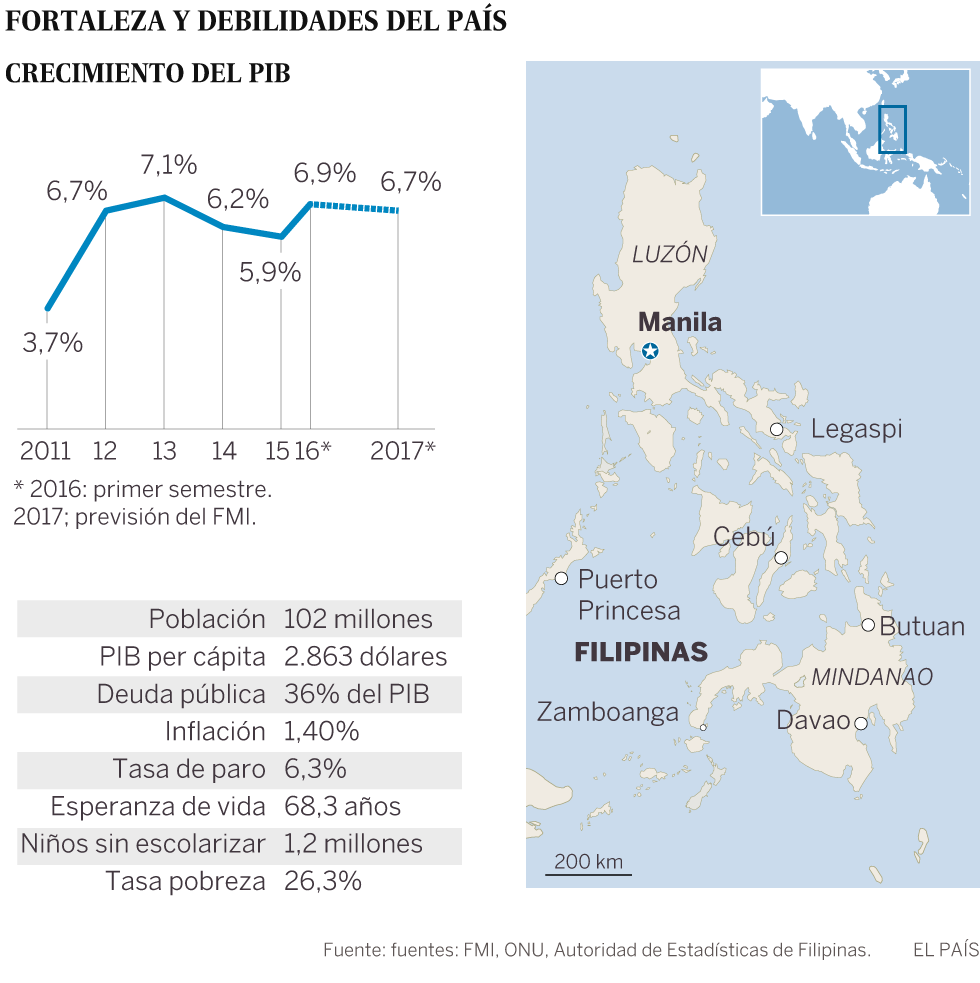Miseria y milagro económico: las dos caras de Filipinas