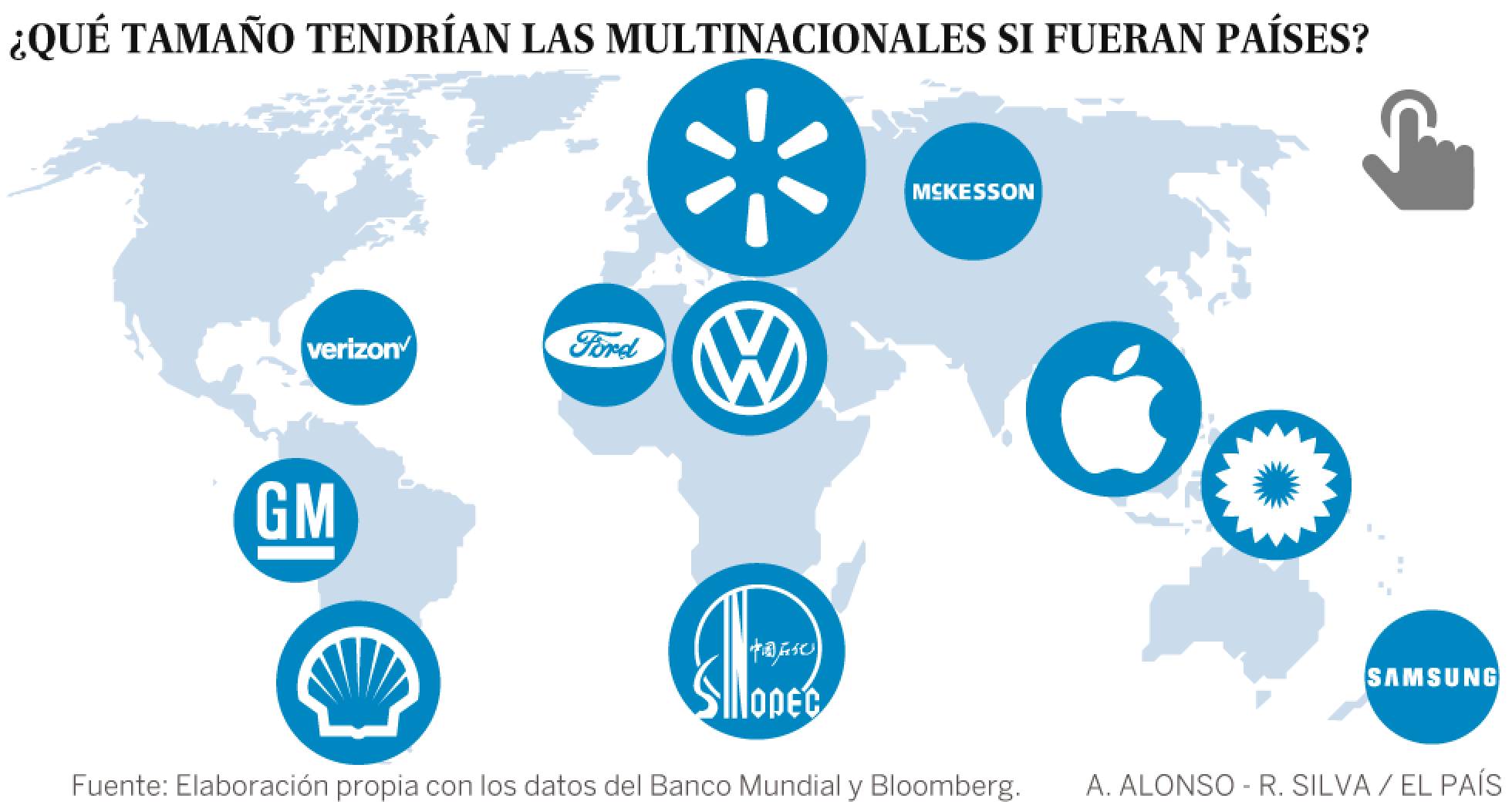 La amenaza de los oligopolios mundiales La amenaza de los oligopolios mundiales