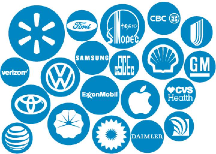 El poder de las grandes multinacionales El poder de las grandes multinacionales