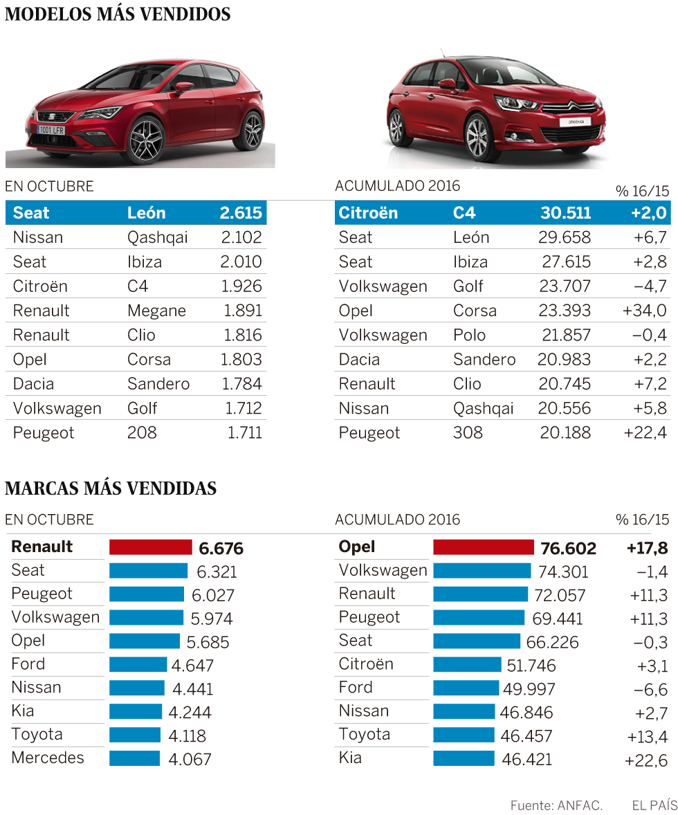 El automóvil vive el fin de la fiesta