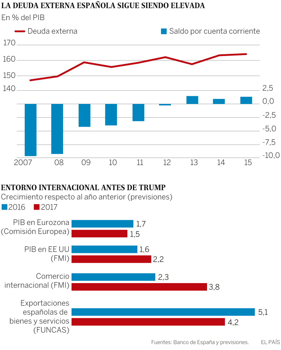 Trump y España