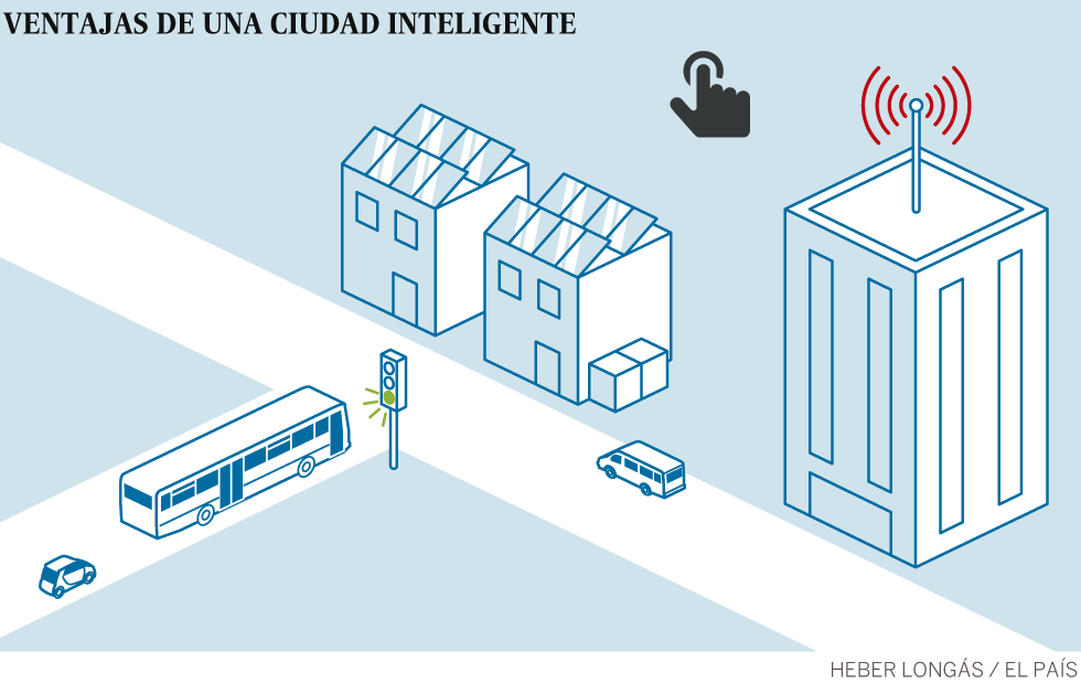 Empresas para las ciudades del mañana