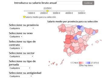 Calculadora de sueldos: ¿Cuánto cobran los que son como tú? Calculadora de sueldos: ¿Cuánto cobran los que son como tú?