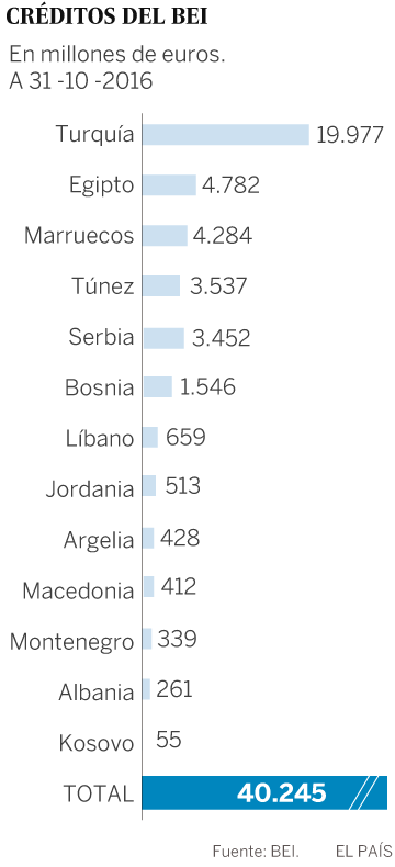 La ‘pax europea’: inversiones por estabilidad