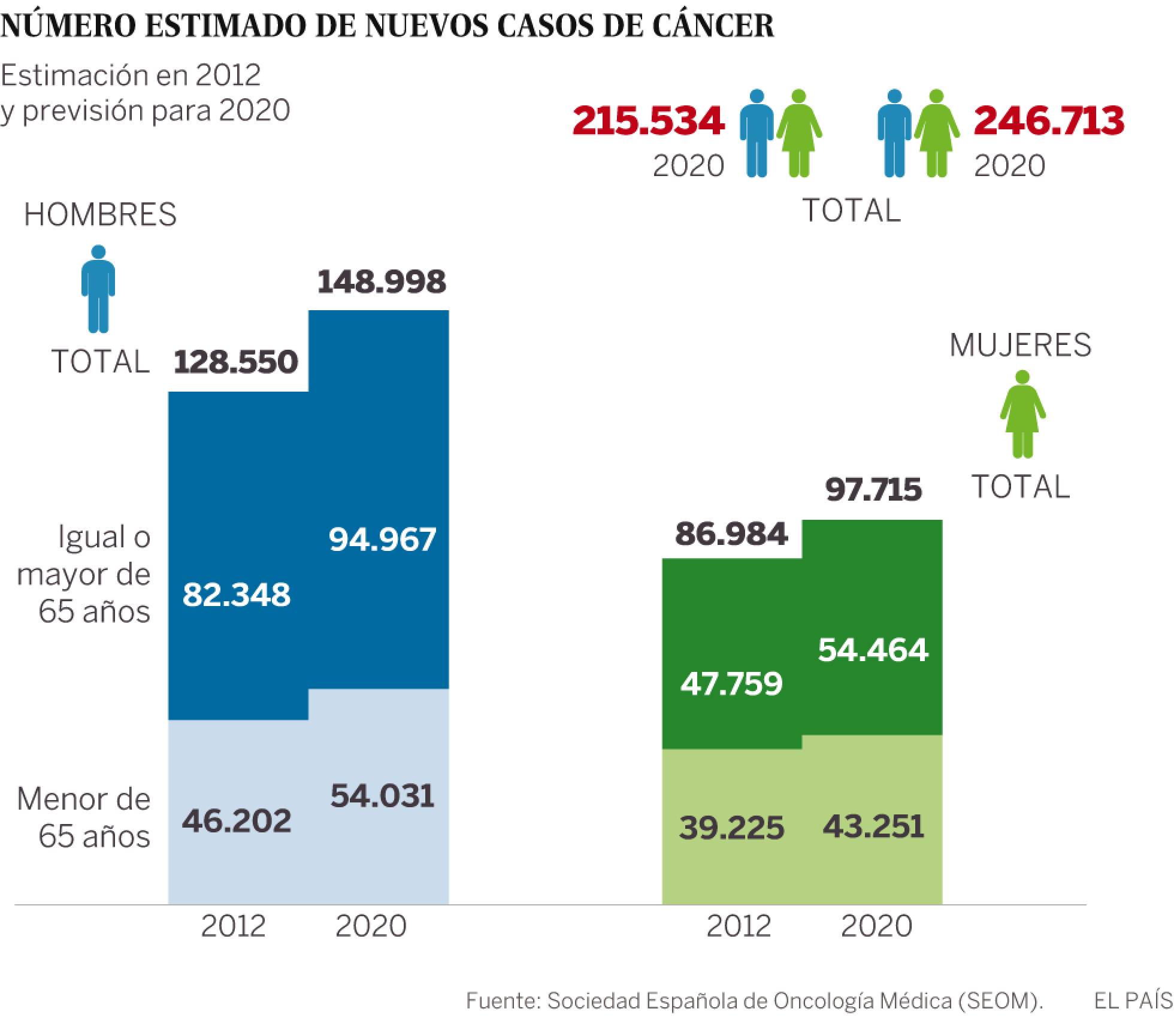 Clínicas para una sola enfermedad Clínicas para una sola enfermedad