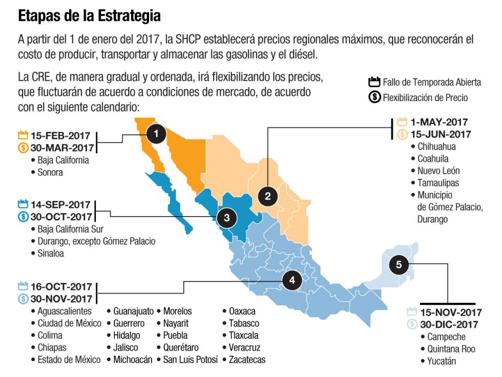 Este es el plan de México para liberar el precio de la gasolina en 2017
