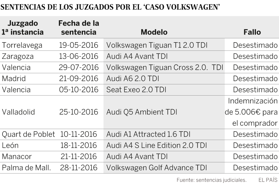 Volkswagen 9 - Afectados por las emisiones 1