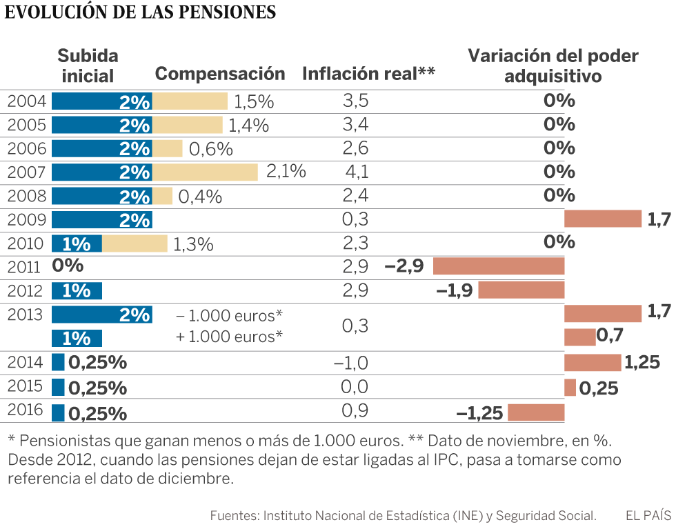 Pension Maxima Para 2016 | pension maxima para 2016 newhairstylesformen2014 com Pension Maxima Para 2016 | pension maxima para 2016 newhairstylesformen2014 com